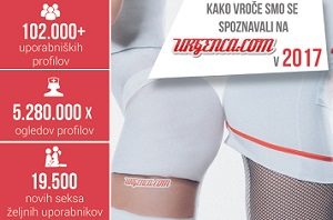 Anketa | Slovenci in Slovenke radi seksamo!